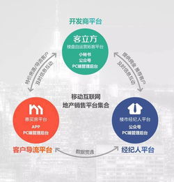 客立方榮膺2016中國互聯(lián)網(wǎng)房地產(chǎn)營銷服務最佳產(chǎn)品獎