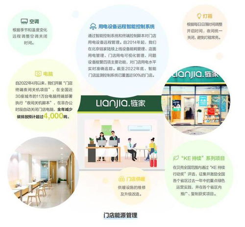 貝殼碳中和路徑 攜手價值鏈，共創(chuàng)居住領域的低碳未來